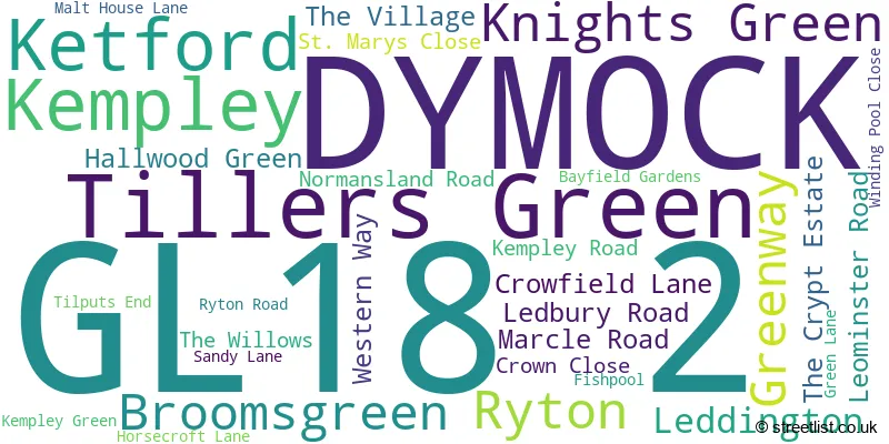 A word cloud for the GL18 2 postcode